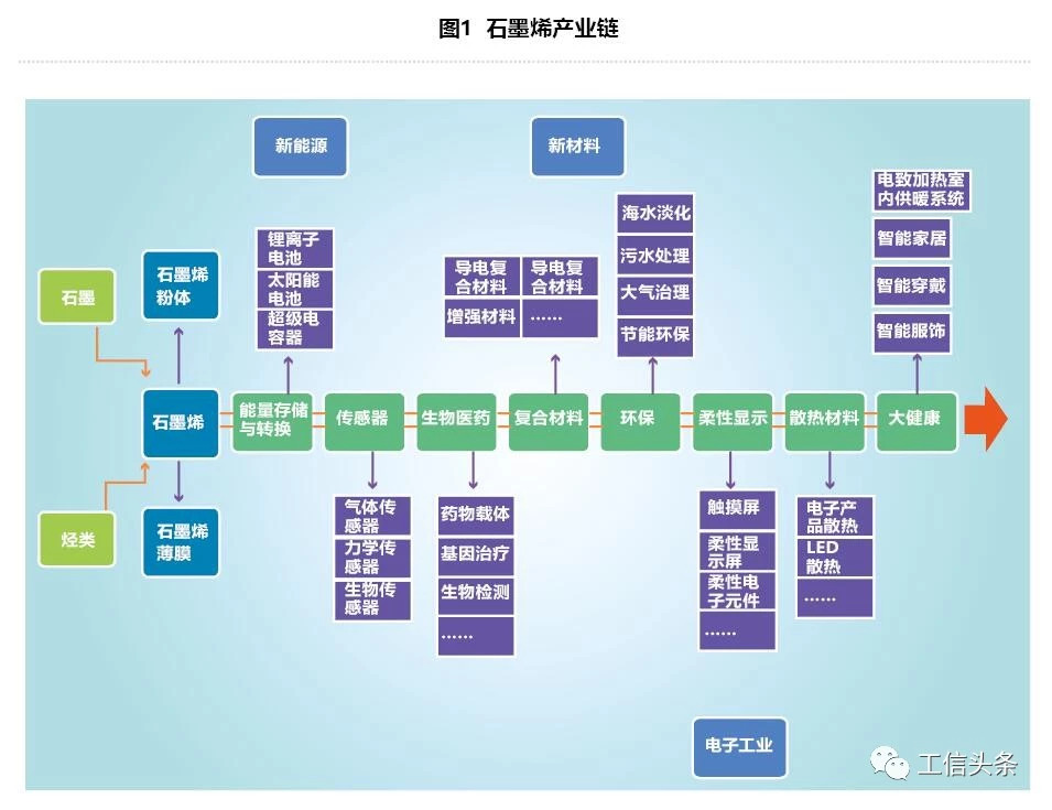 旭碳实验室与工厂协同